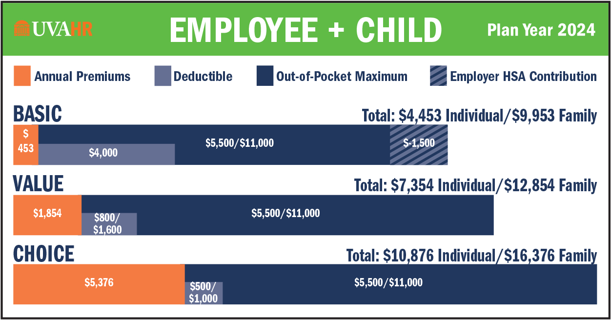 Employee plus child Cost Comparison table 2024
